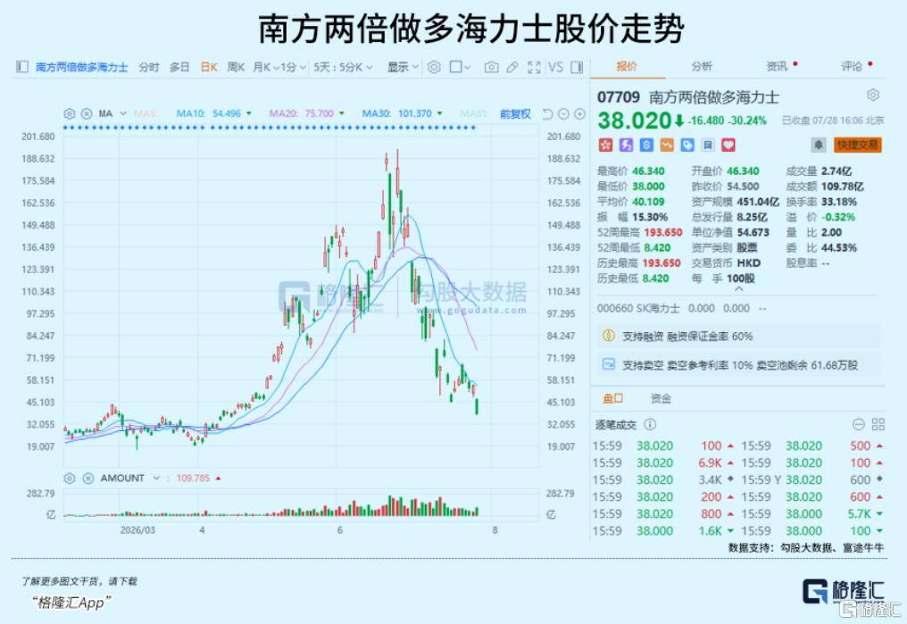 美日韩股市联盟，崩了！