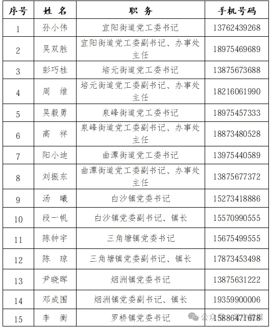 一地通告：市委书记、市长等132名领导手机号全部公布；观点：值得肯定，但不算制度创新，20多年前起已有地方试水，真正的考验在公布之后